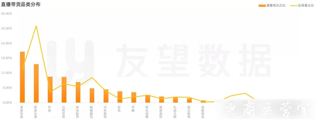 2023年微信視頻號(hào)生態(tài)趨勢(shì)調(diào)查報(bào)告|友望數(shù)據(jù)發(fā)布